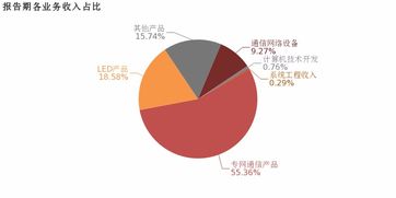 新海宜 2018年歸母凈利潤(rùn)達(dá)4.5億，計(jì)算機(jī)技術(shù)開(kāi)發(fā)業(yè)務(wù)兩年虧損未現(xiàn)轉(zhuǎn)機(jī)